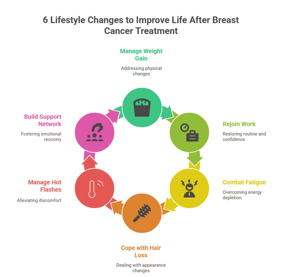 6 Lifestyle Changes to Improve Life After Breast Cancer Treatment