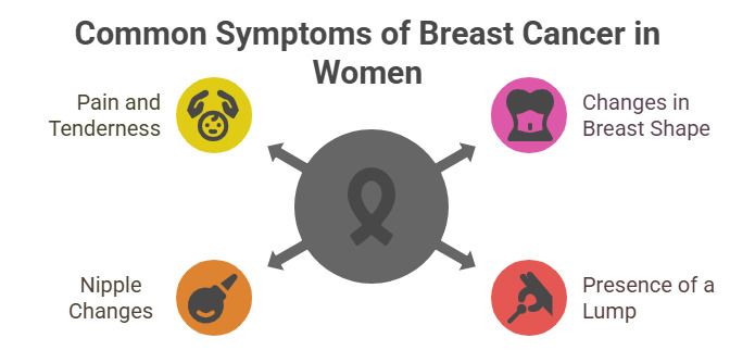 Common Symptoms of Breast Cancer in Women