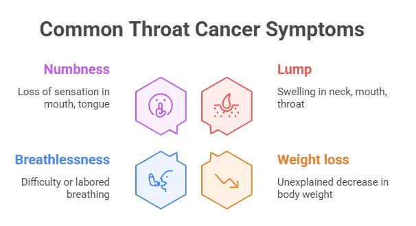 Common Throat Cancer Symptoms