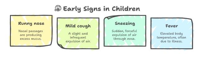 Early Signs in Children