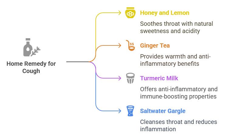 Home Remedies for Cough