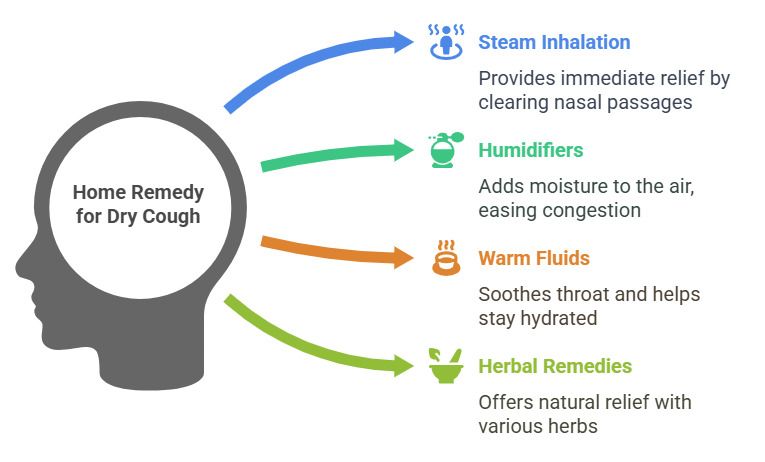 Home Remedies for Dry Cough