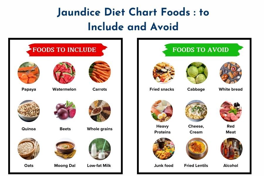 Jaundice Diet Chart Foods  to Include and Avoid