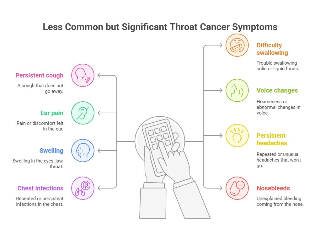 Less Common but Significant Throat Cancer Symptoms