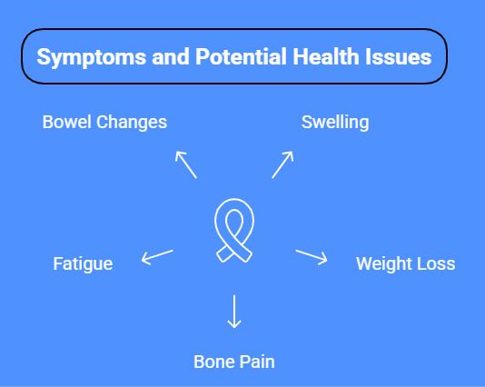 Prostate Cancer Symptoms When It Spreads Beyond the Prostate