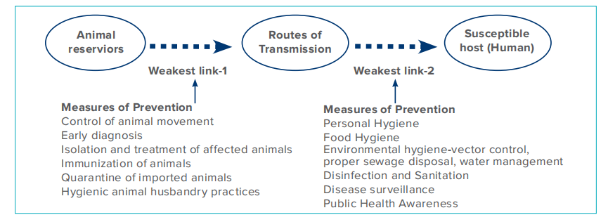 Reemerging_Zoonotic_figure_5