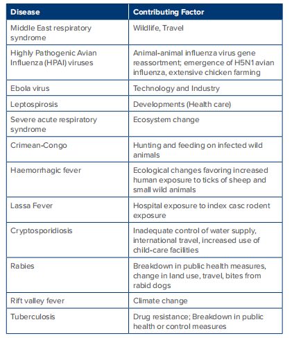 Reemerging_Zoonotic_table_2