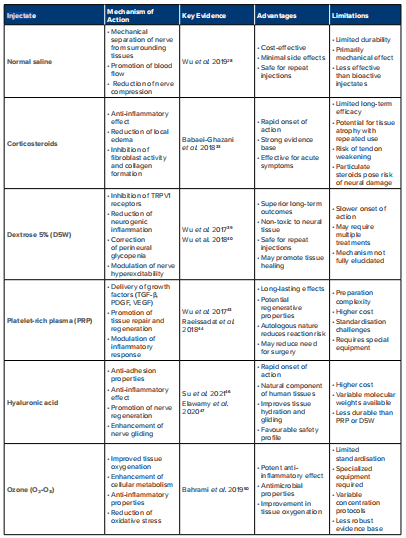 blog-five-table-one