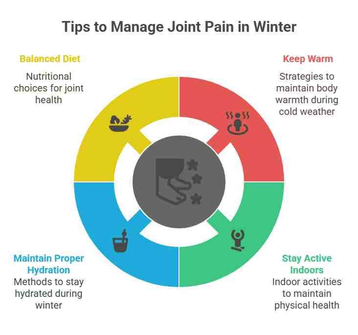Tips to Manage Joint Pain in Winter