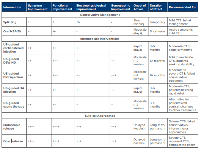 blog-five-table-two