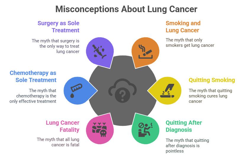 common myths about lung cancer