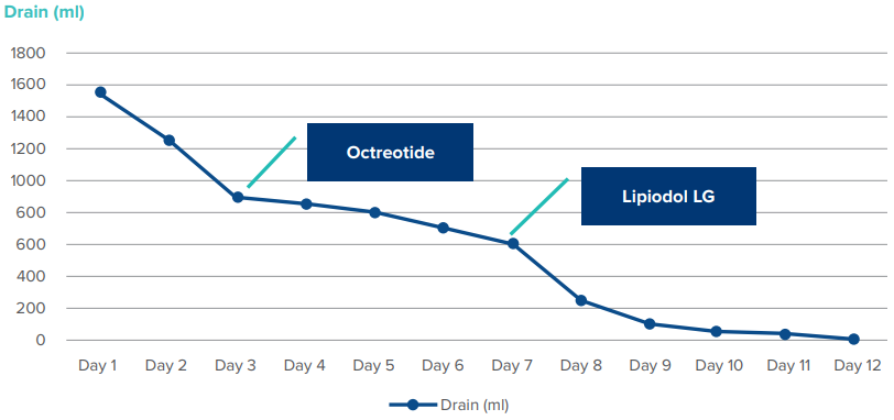 figure2