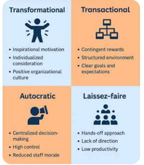 Leadership Chart