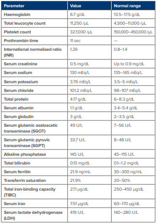 Laboratory Analysis