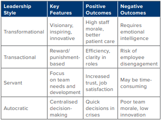 Leadership Chart
